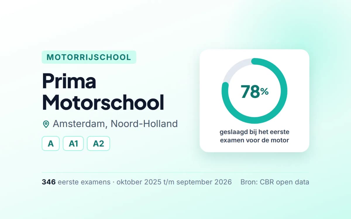 Statistiekkaart Prima Motorschool