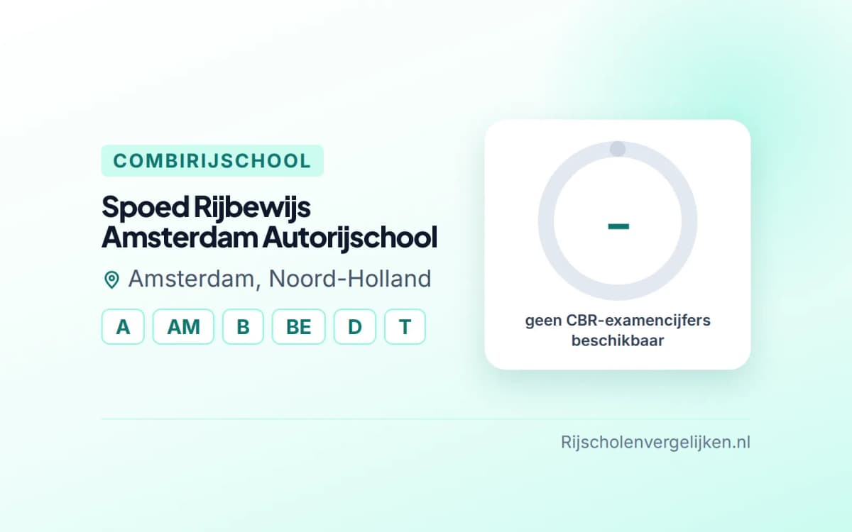 Statistiekkaart Spoed Rijbewijs Amsterdam Autorijschool