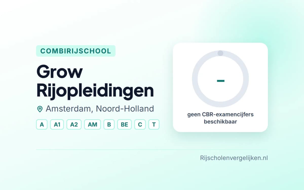 Statistiekkaart Grow Rijopleidingen