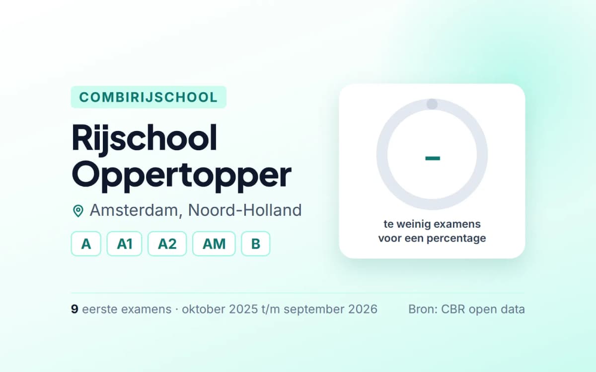 Statistiekkaart Rijschool Oppertopper