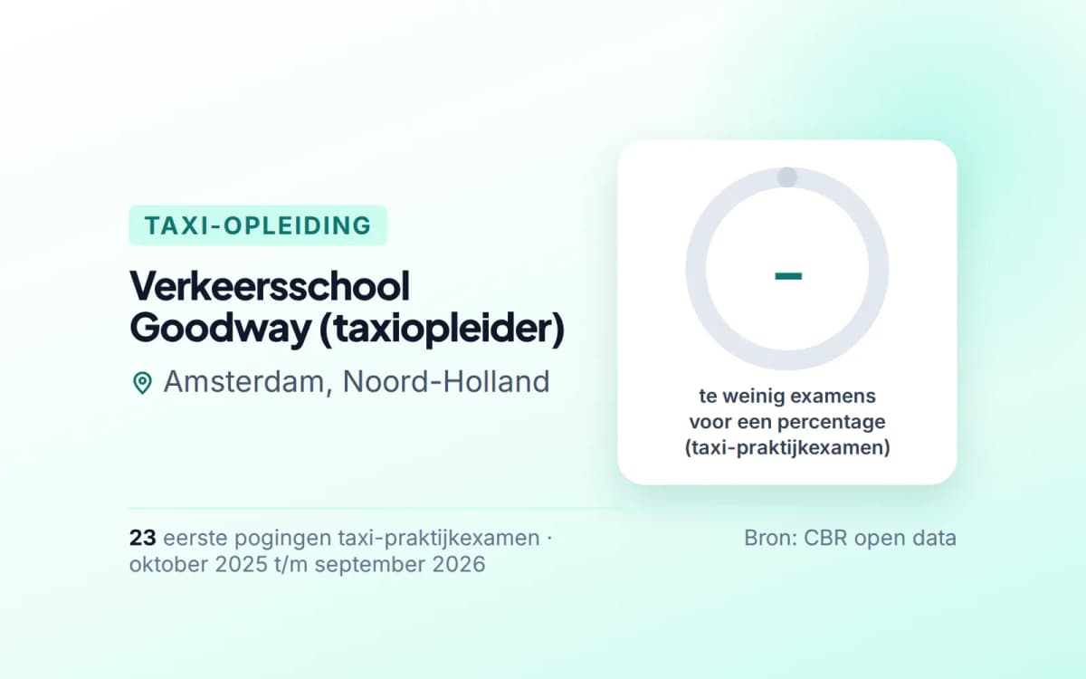 Statistiekkaart Verkeersschool Goodway (taxiopleider)