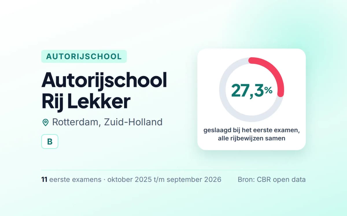 Statistiekkaart Autorijschool Rij Lekker