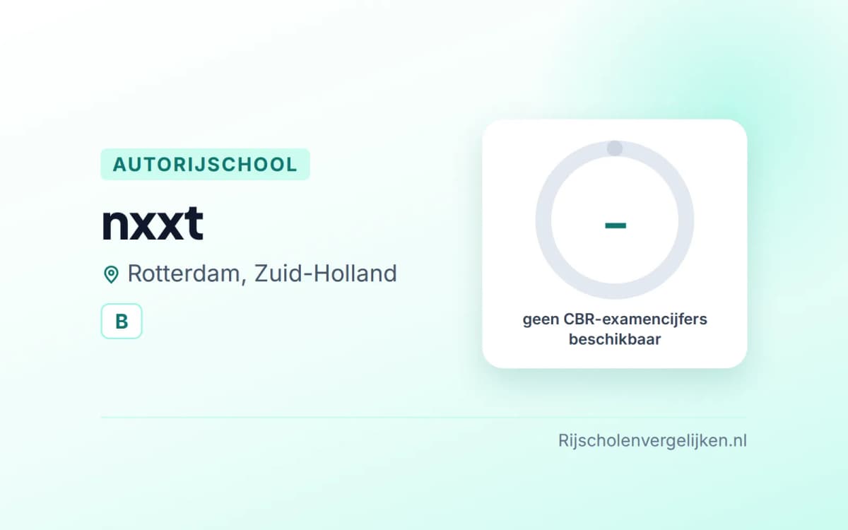Statistiekkaart nxxt