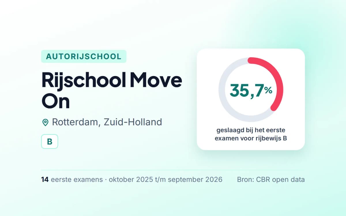 Statistiekkaart Rijschool Move On