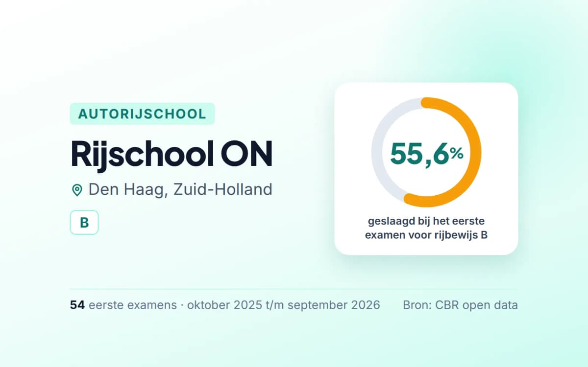 Statistiekkaart Rijschool ON