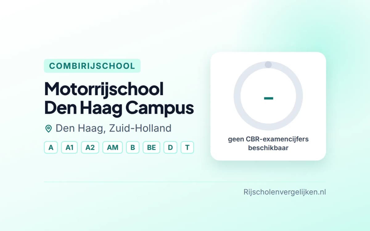 Statistiekkaart Motorrijschool Den Haag Campus