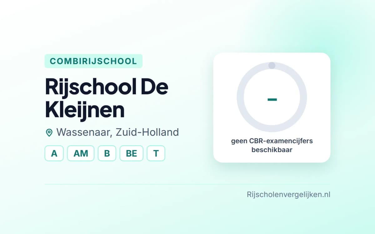 Statistiekkaart Rijschool De Kleijnen