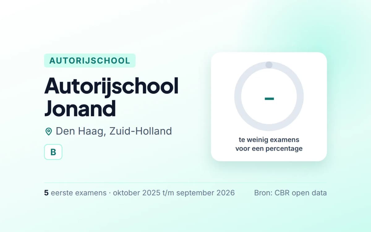 Statistiekkaart Autorijschool Jonand