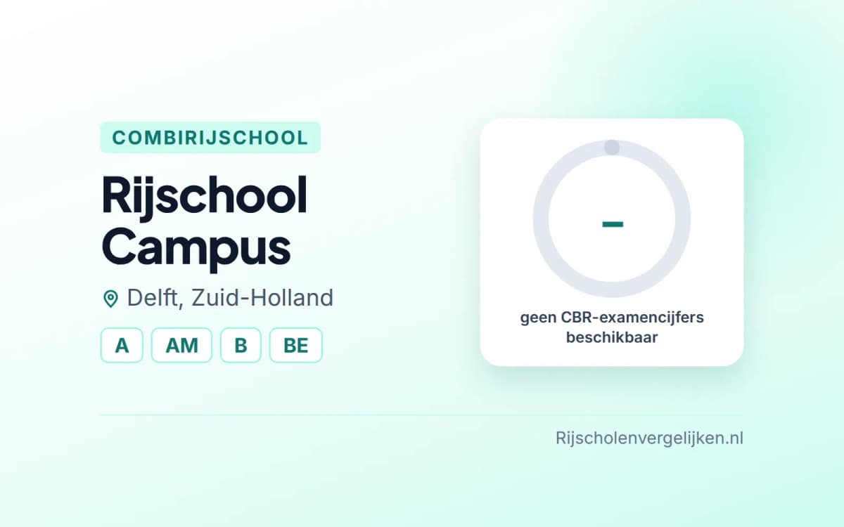 Statistiekkaart Rijschool Campus