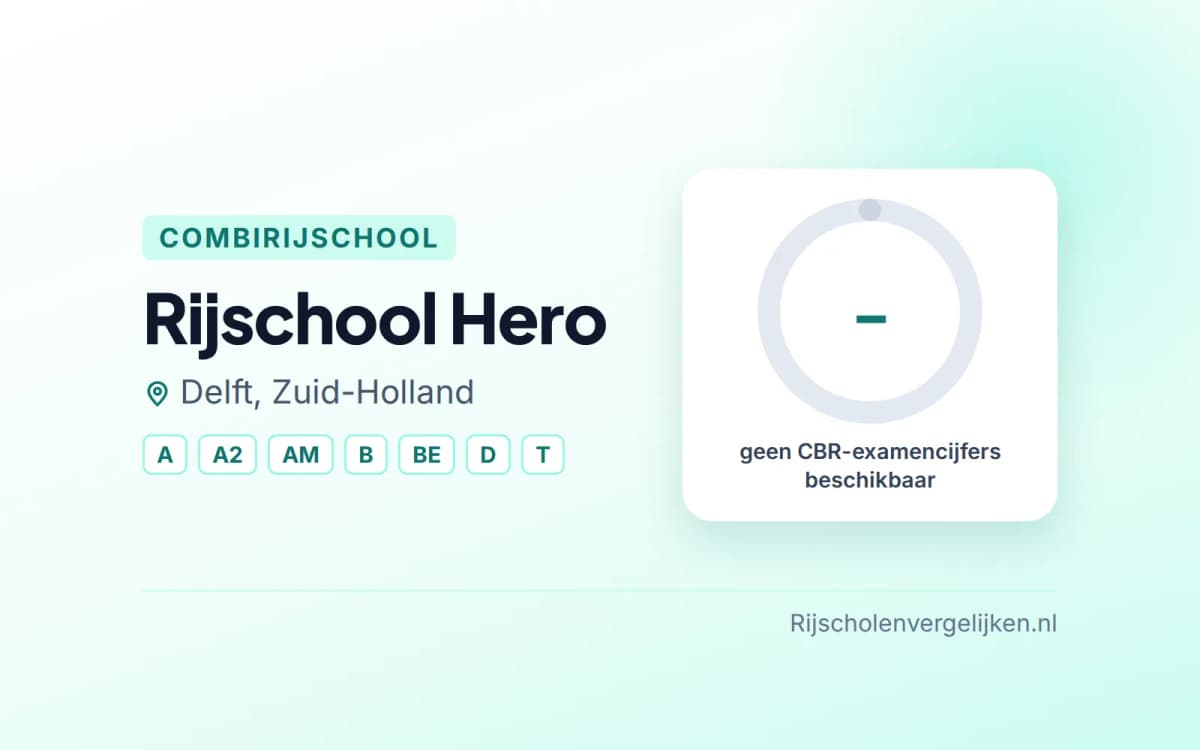 Statistiekkaart Rijschool Hero