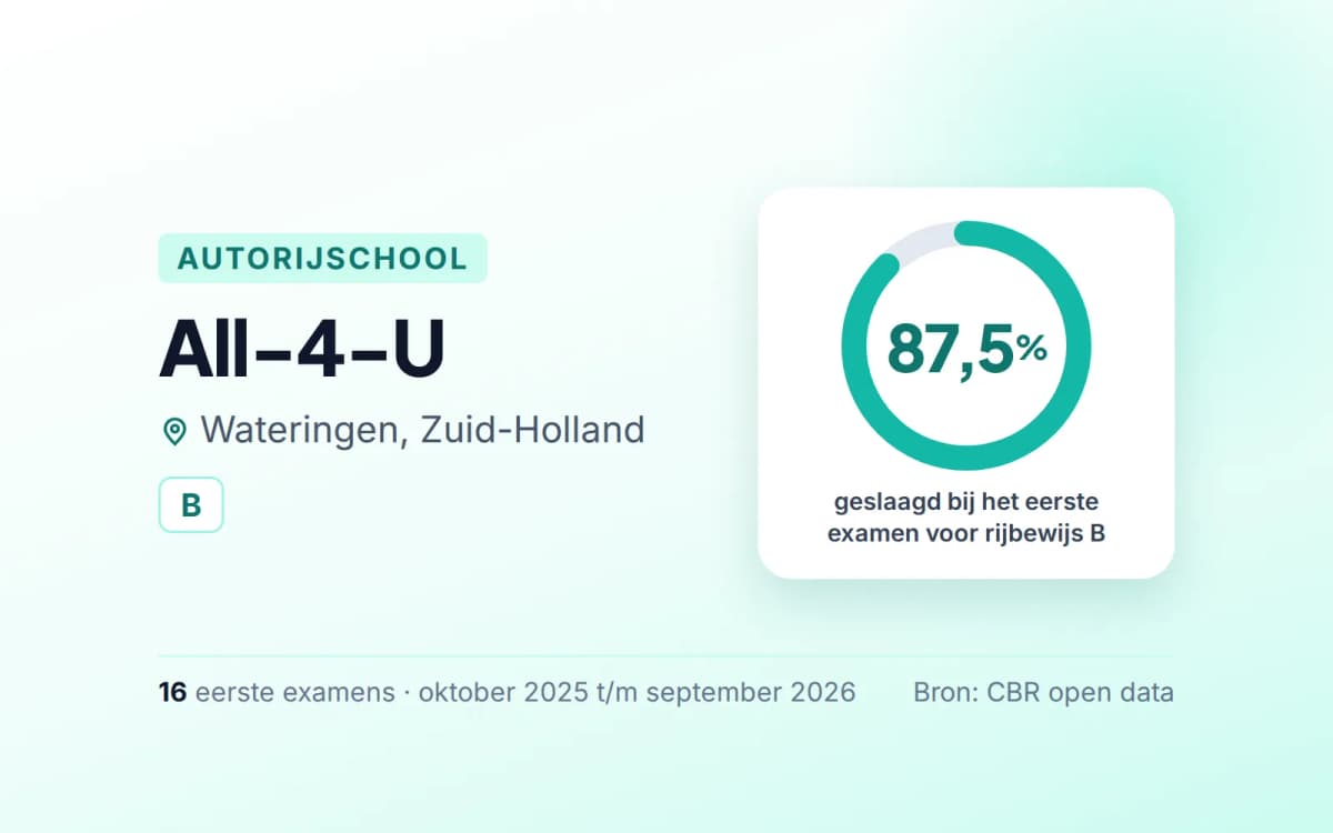 Statistiekkaart All-4-U