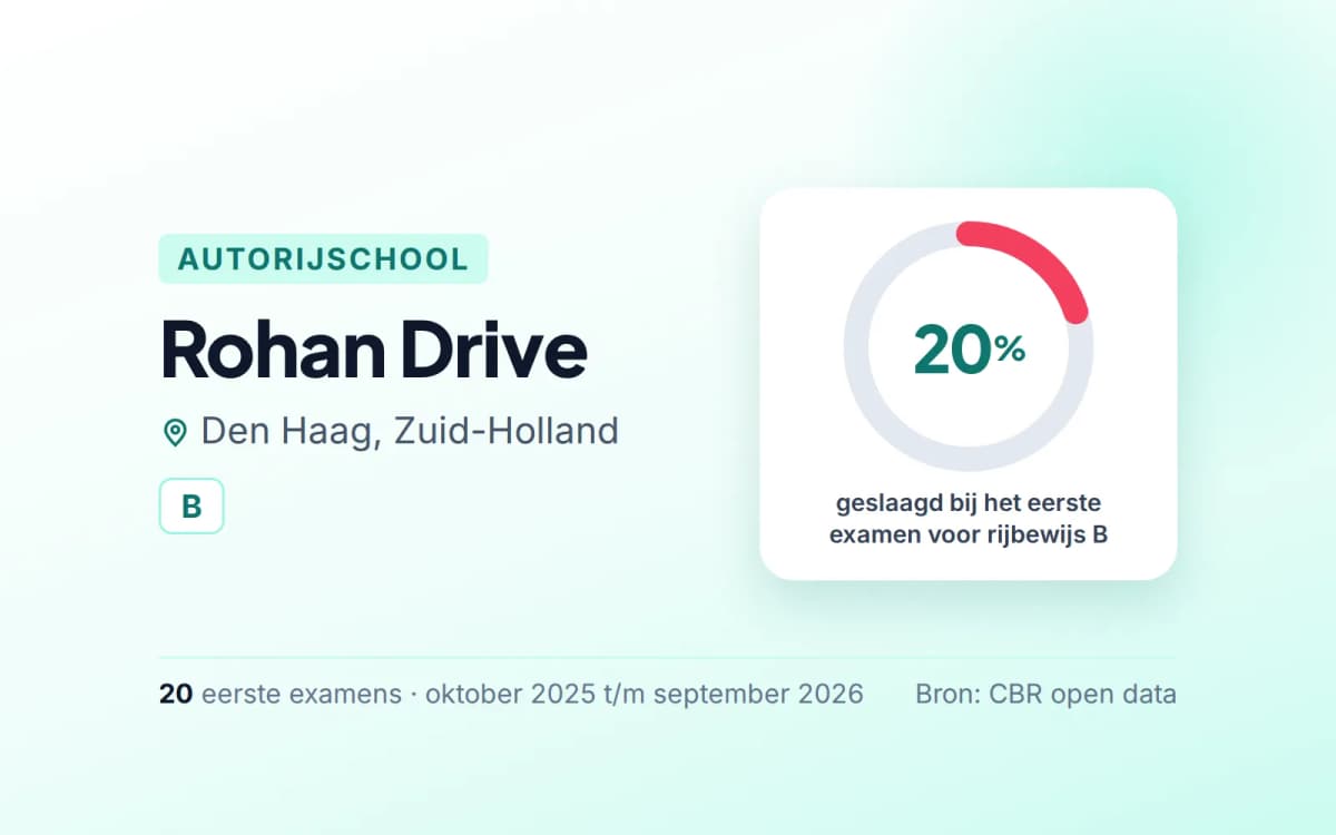 Statistiekkaart Rohan Drive