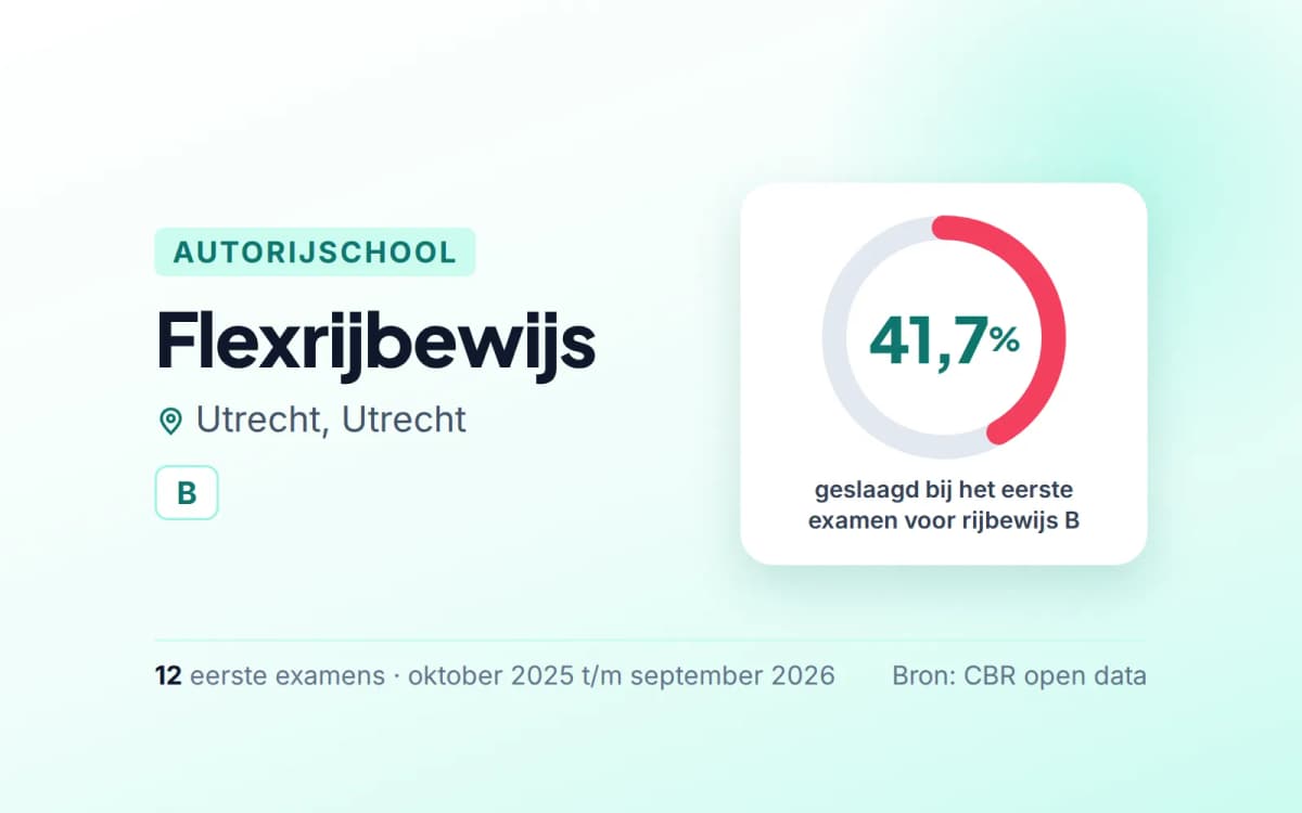 Statistiekkaart Flexrijbewijs