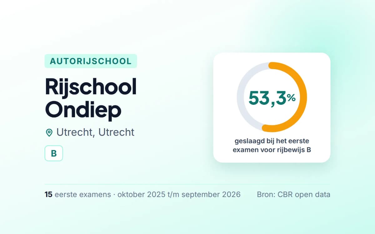 Statistiekkaart Rijschool Ondiep