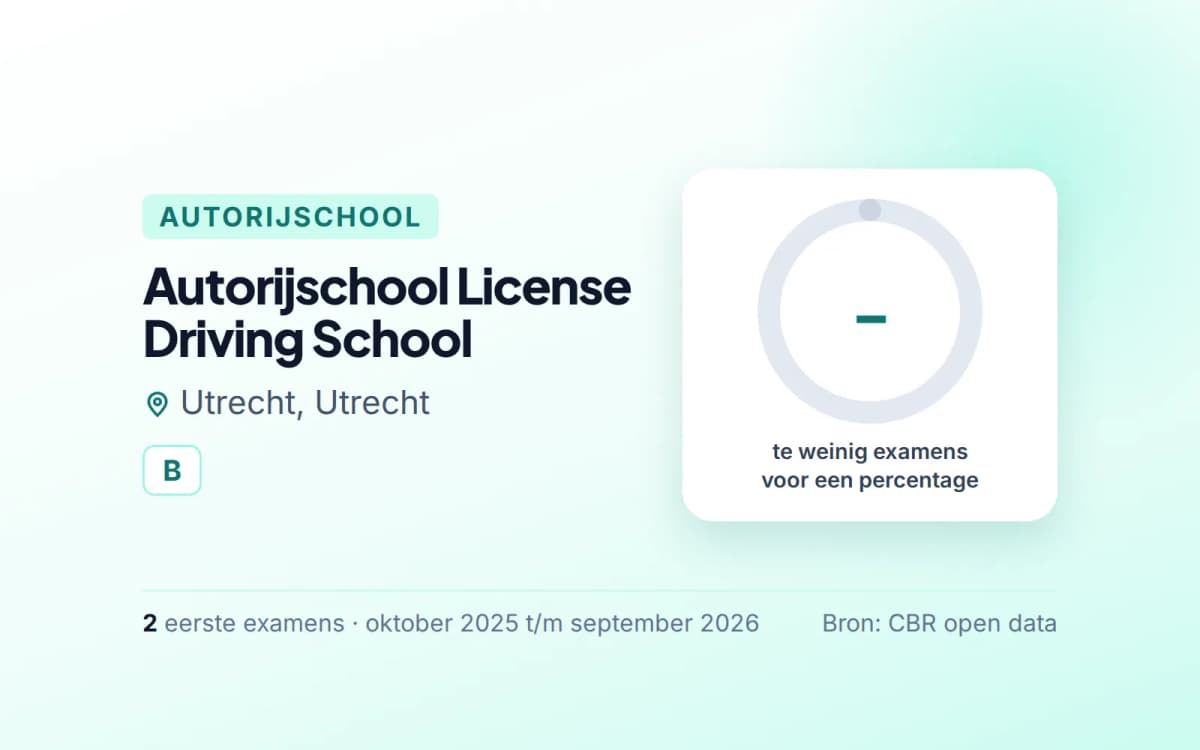 Statistiekkaart Autorijschool License Driving School