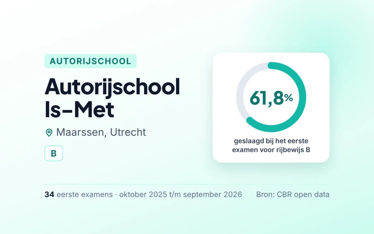 Statistiekkaart Autorijschool Is-Met