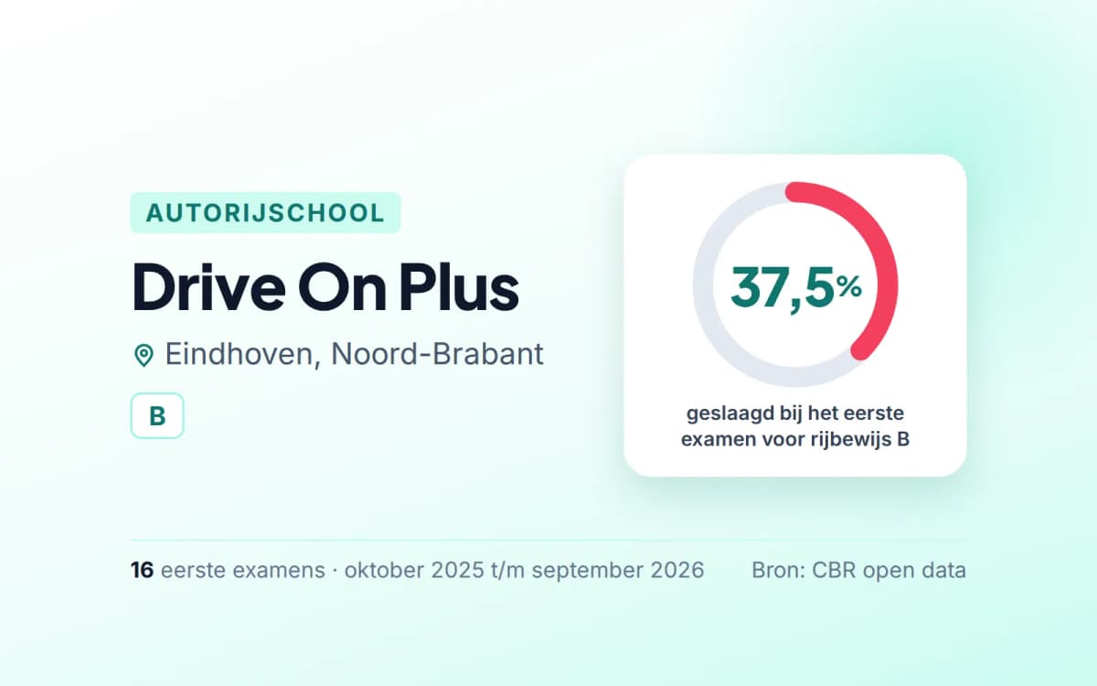 Statistiekkaart Drive On Plus