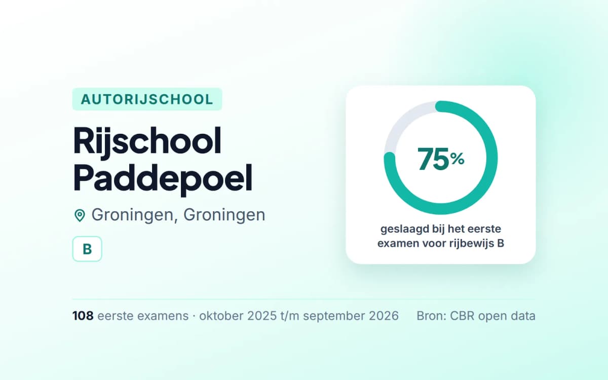 Statistiekkaart Rijschool Paddepoel