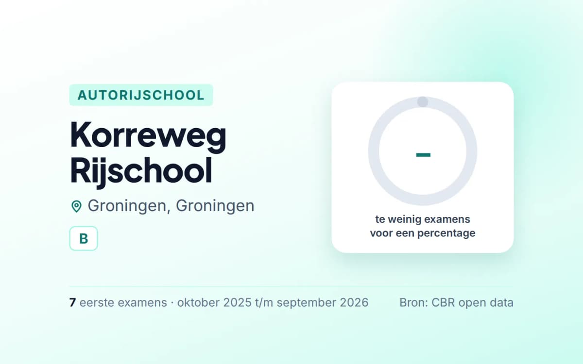 Statistiekkaart Korreweg Rijschool