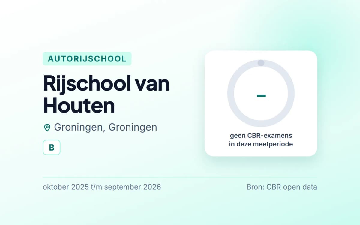 Statistiekkaart Rijschool van Houten