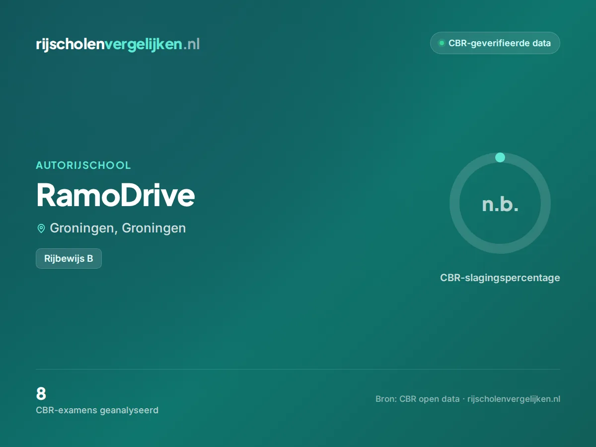 Statistiekkaart RamoDrive