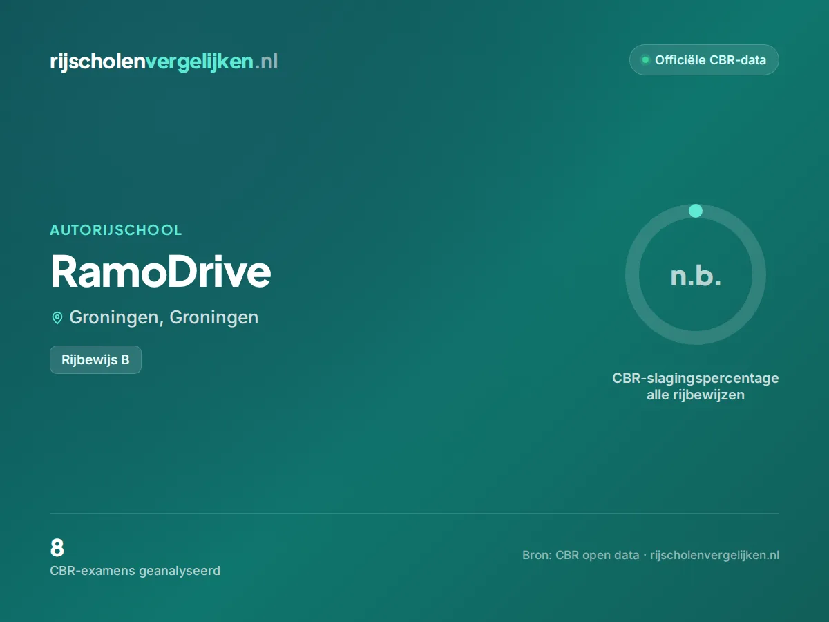 Statistiekkaart RamoDrive