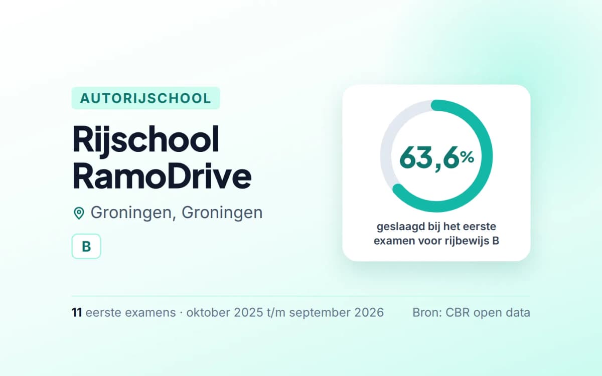 Statistiekkaart Rijschool RamoDrive