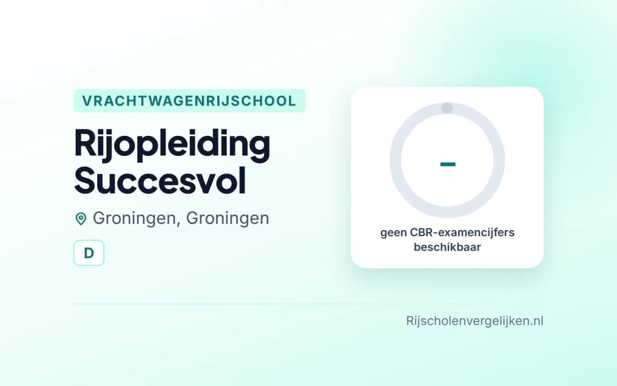 Statistiekkaart Rijopleiding Succesvol