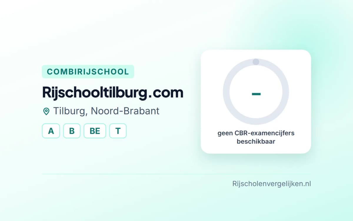 Statistiekkaart Rijschooltilburg.com