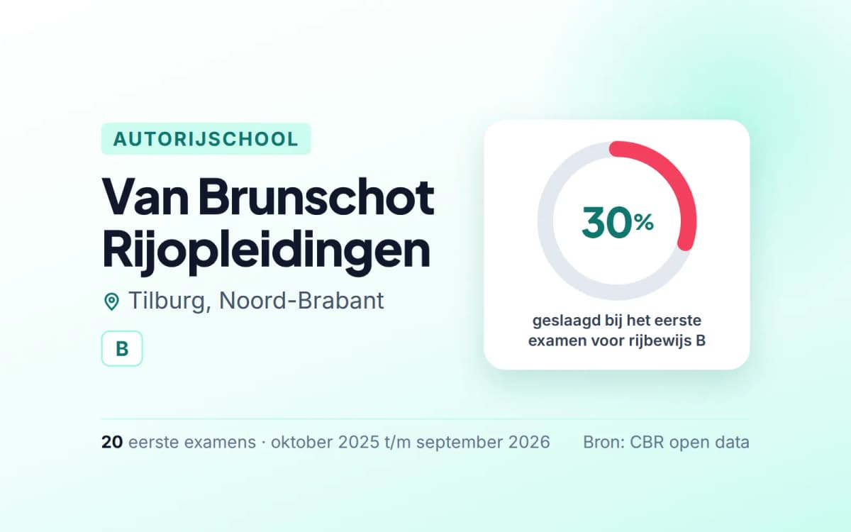 Statistiekkaart Van Brunschot Rijopleidingen