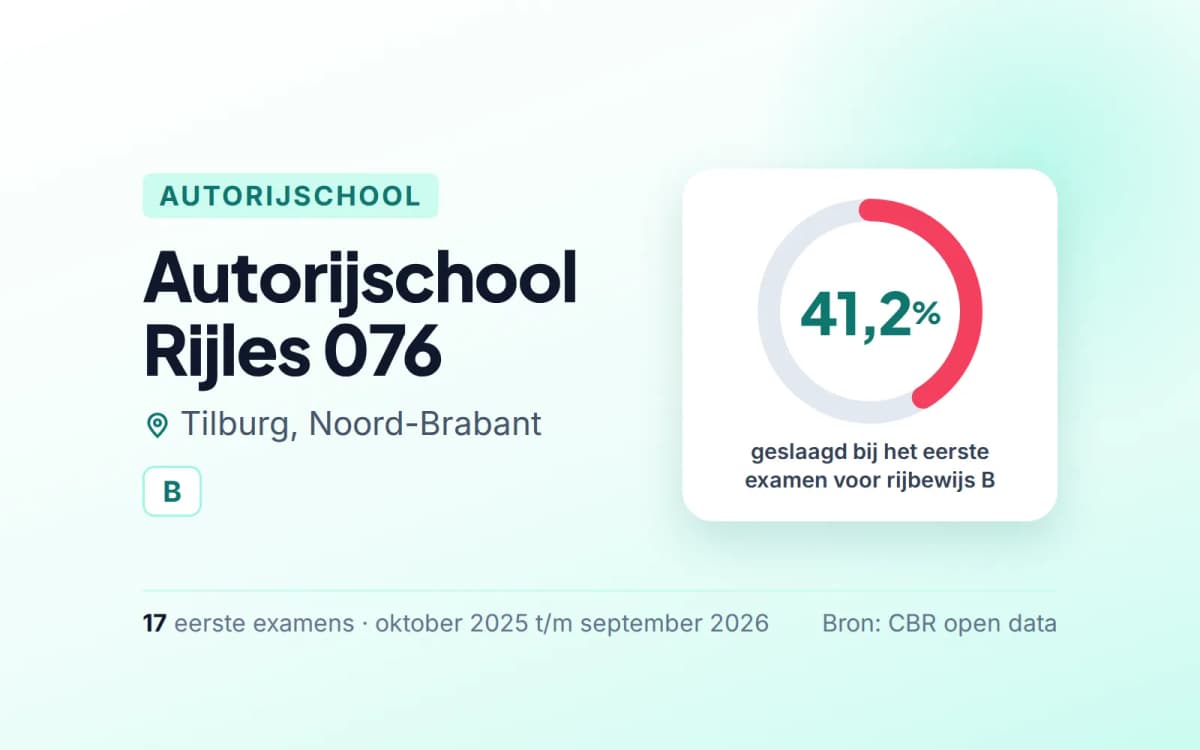 Statistiekkaart Autorijschool Rijles 076