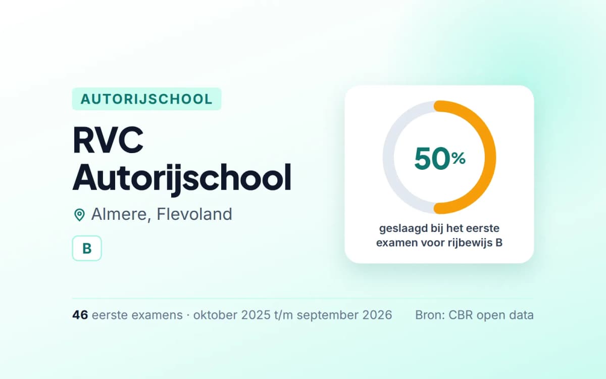 Statistiekkaart RVC Autorijschool