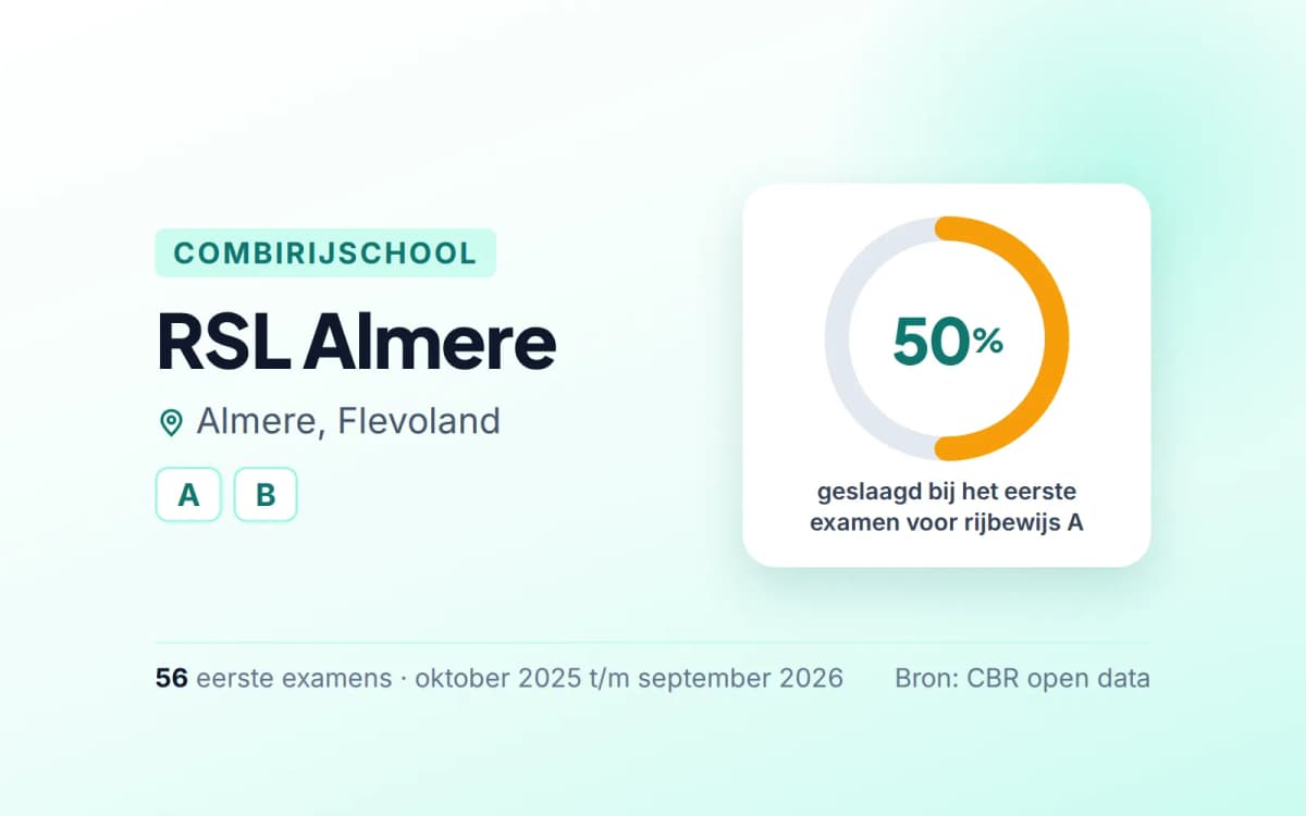 Statistiekkaart RSL Almere