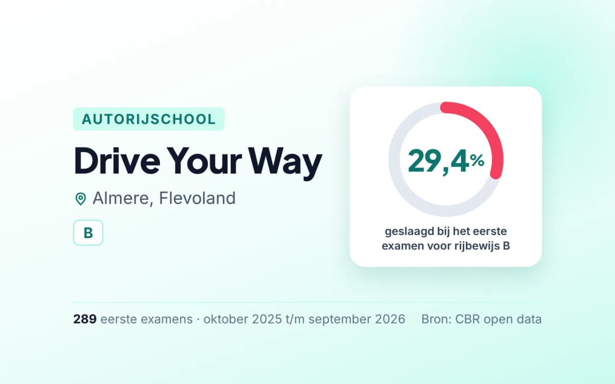 Statistiekkaart Drive Your Way