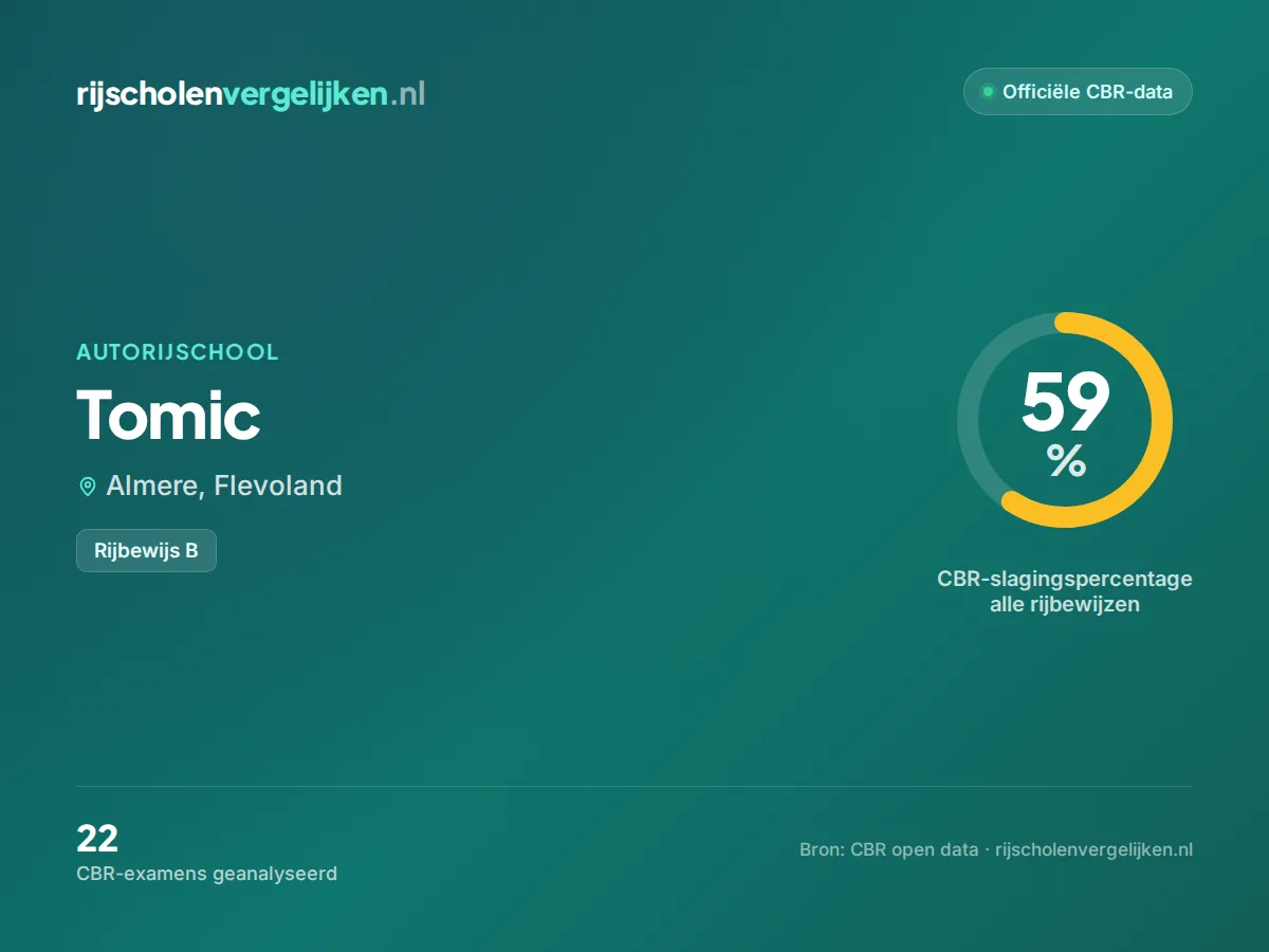 Statistiekkaart Tomic