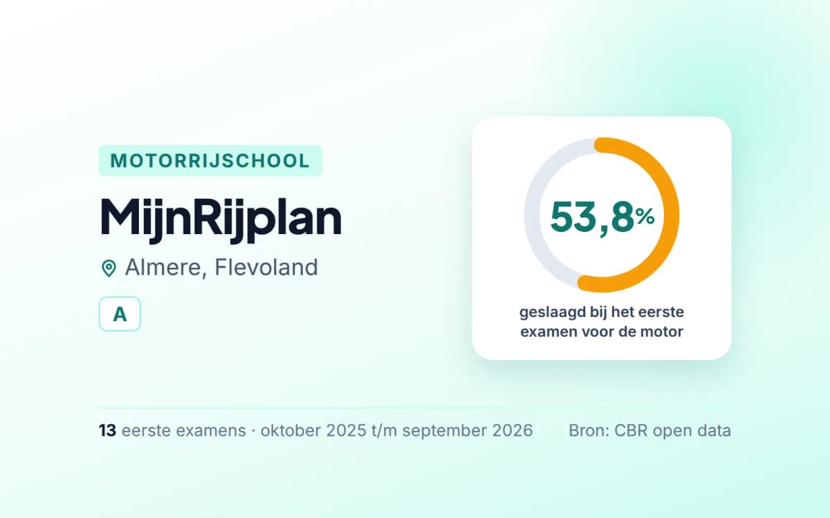Statistiekkaart MijnRijplan