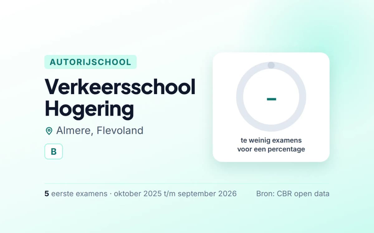 Statistiekkaart Verkeersschool Hogering