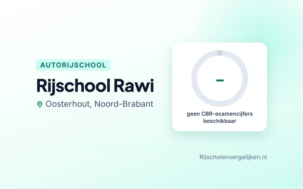 Statistiekkaart Rijschool Rawi