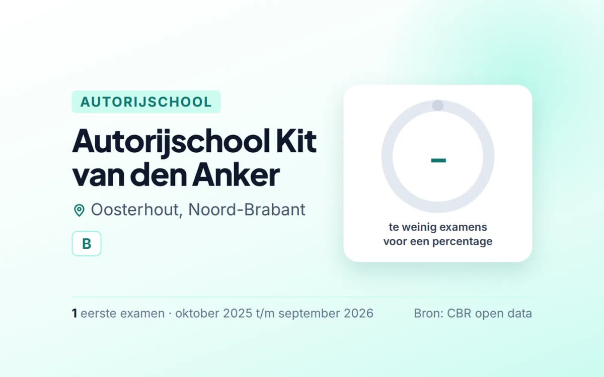 Statistiekkaart Autorijschool Kit van den Anker