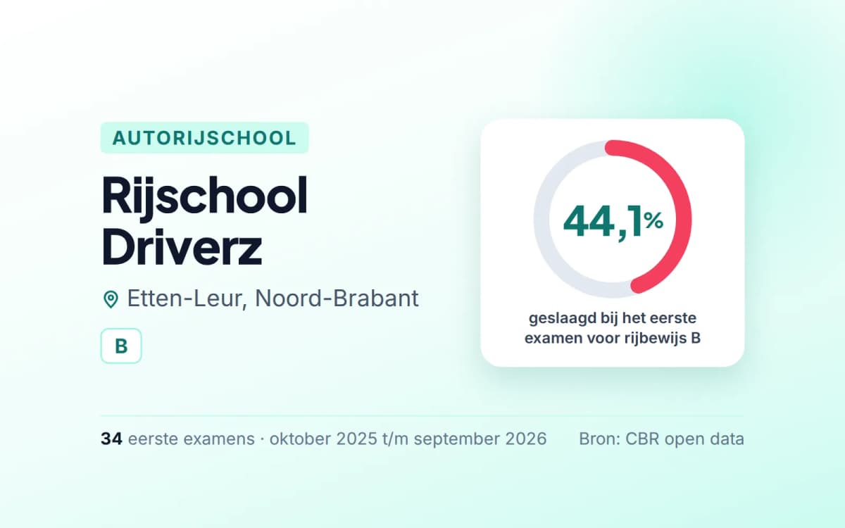 Statistiekkaart Rijschool Driverz