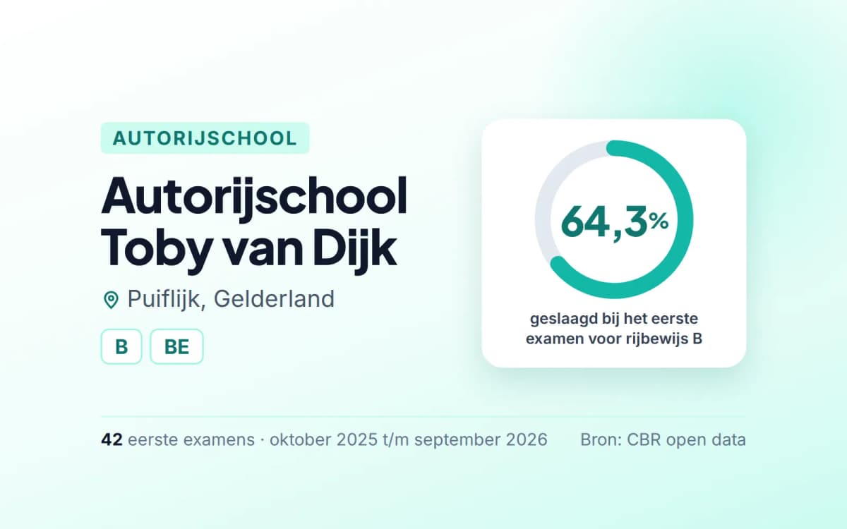 Statistiekkaart Autorijschool Toby van Dijk