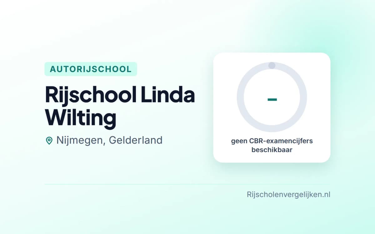Statistiekkaart Rijschool Linda Wilting