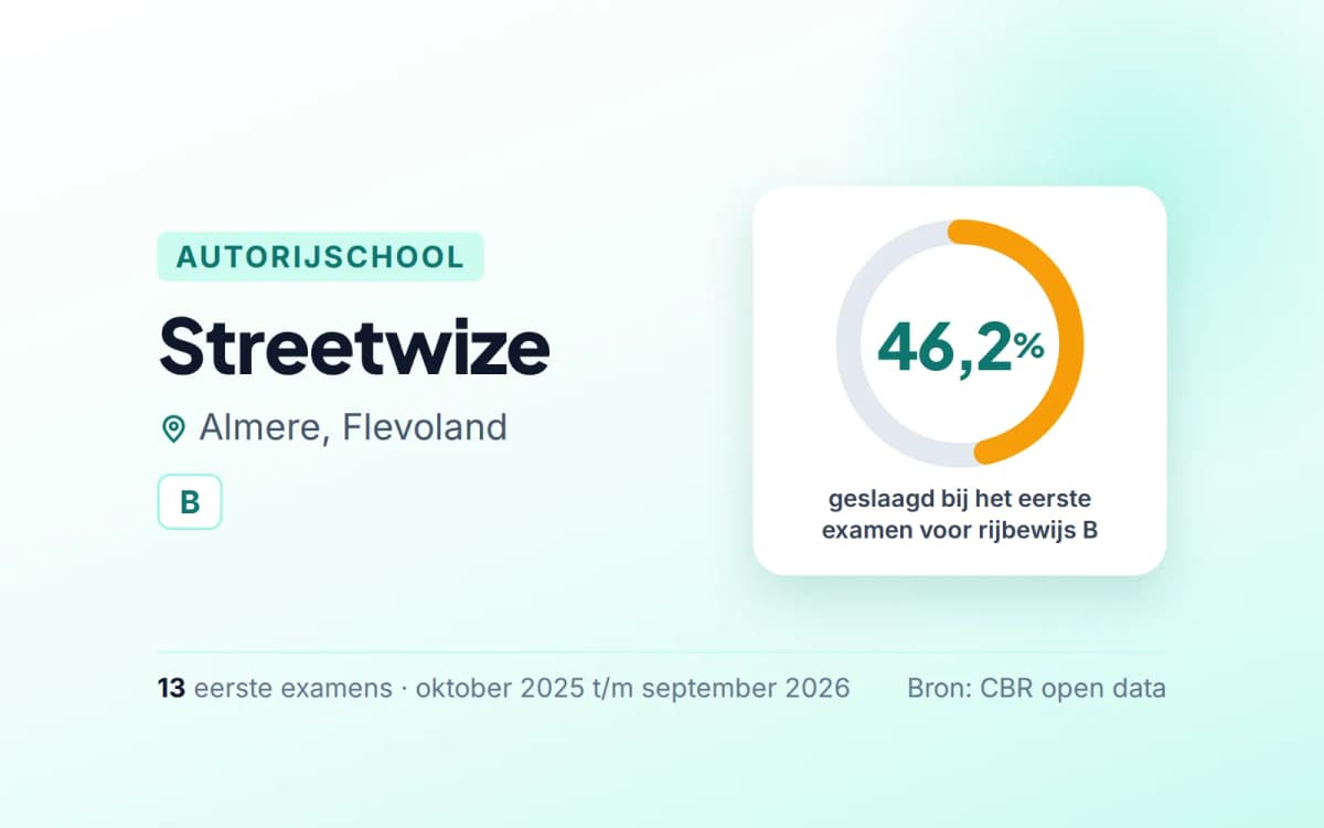 Statistiekkaart Streetwize