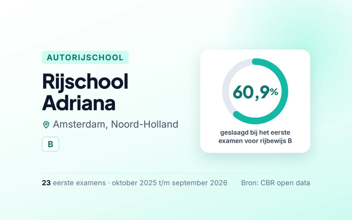 Statistiekkaart Rijschool Adriana