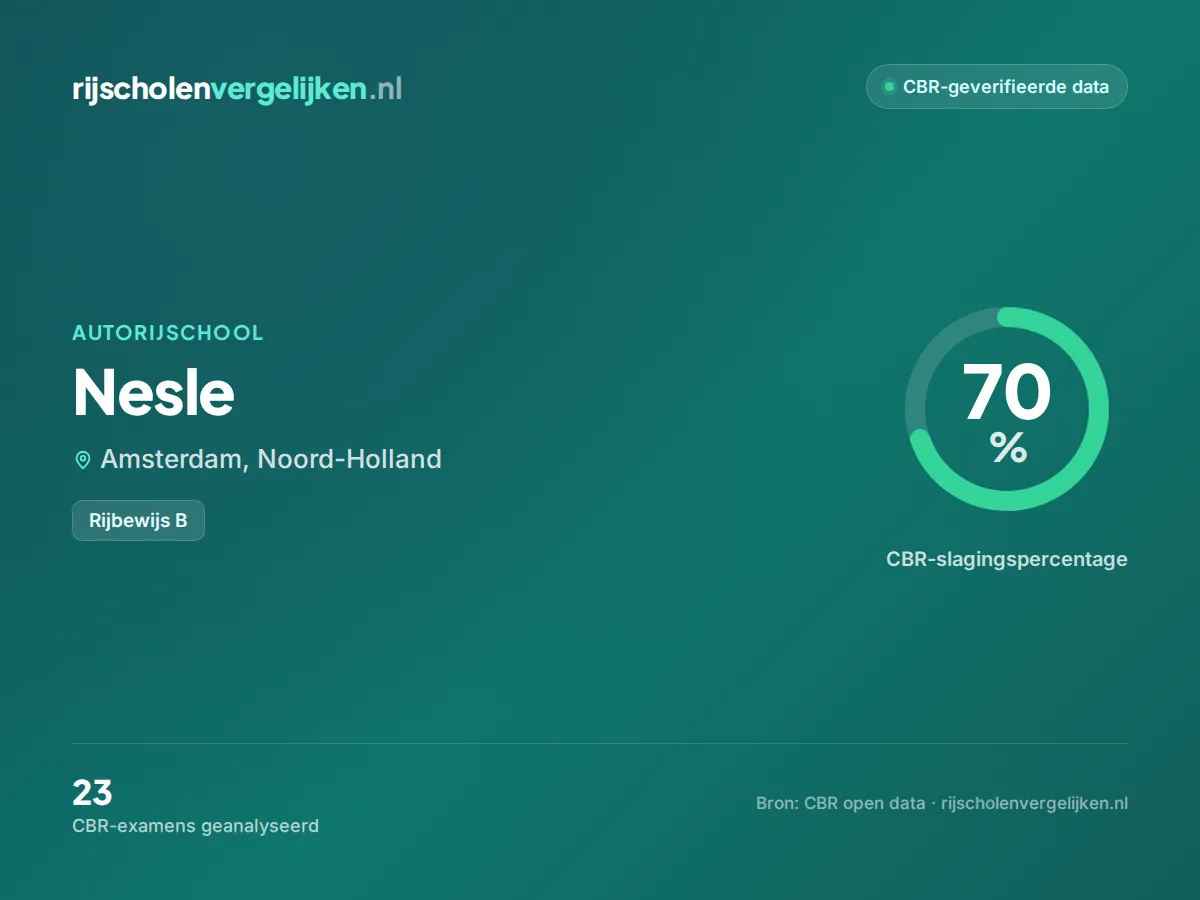 Statistiekkaart Nesle