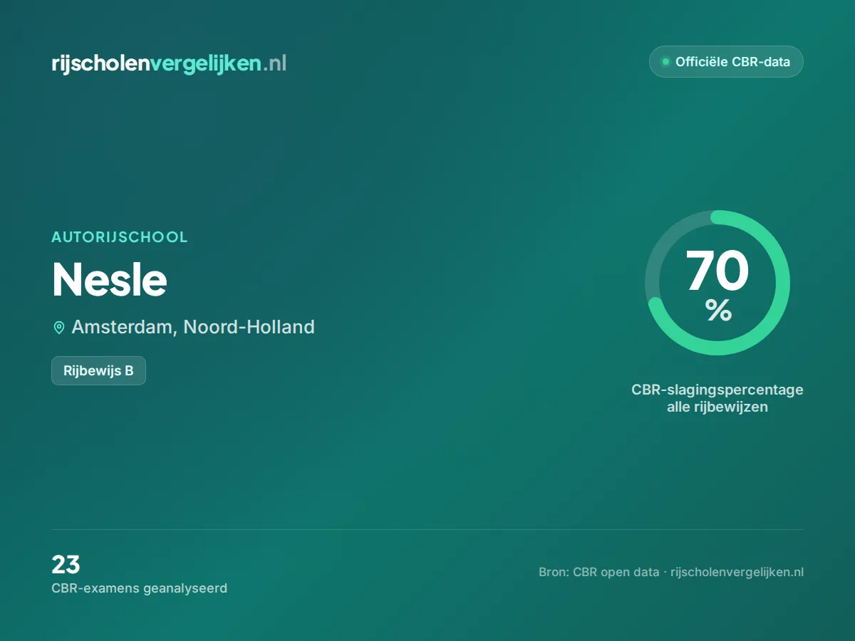 Statistiekkaart Nesle