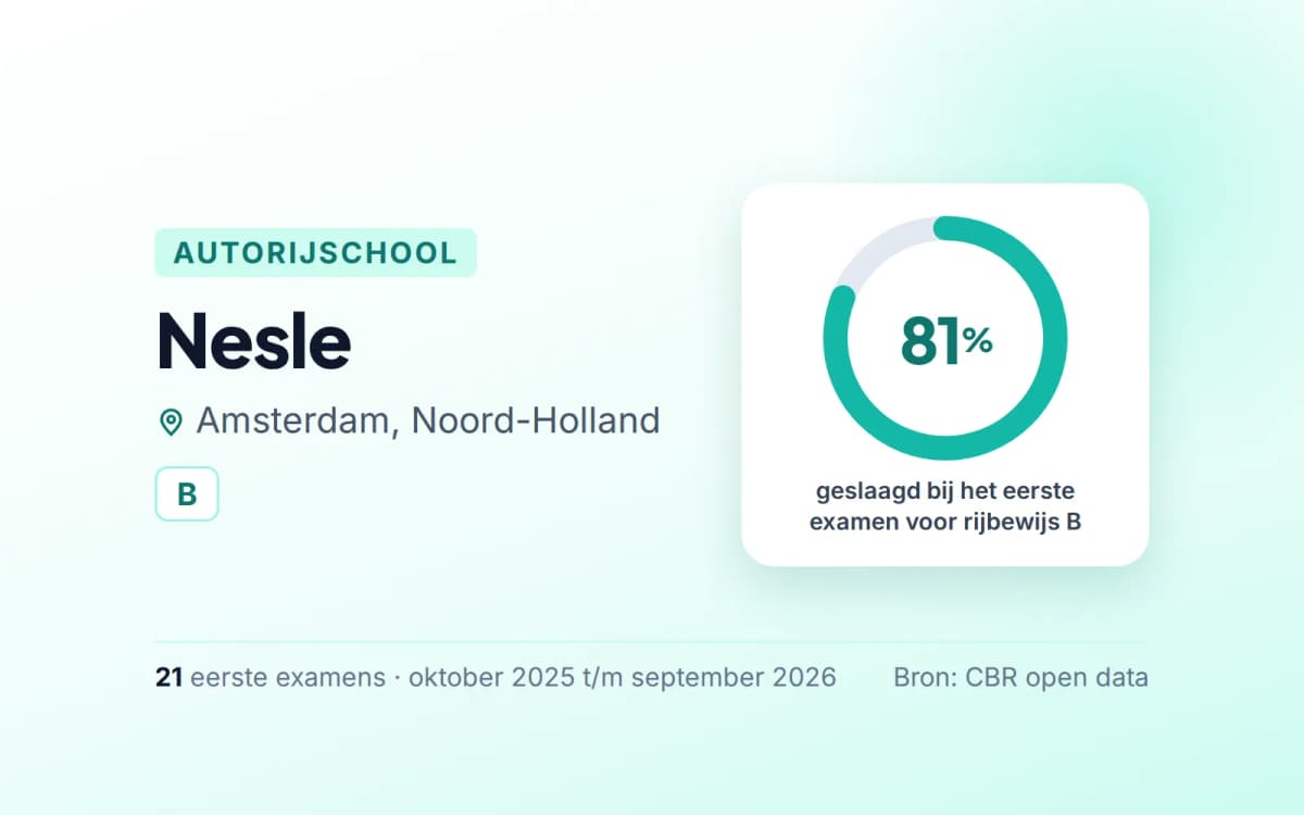 Statistiekkaart Nesle