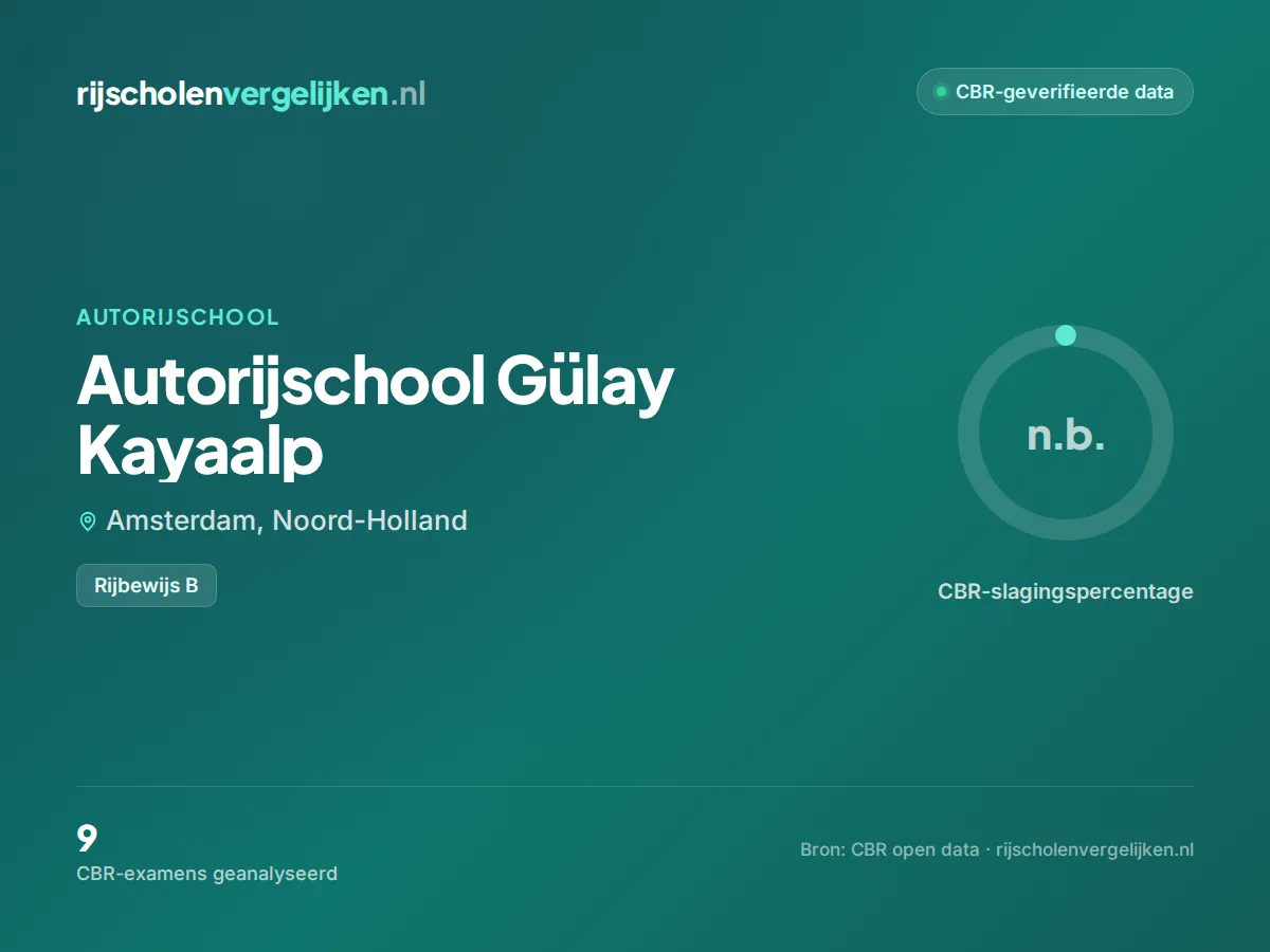 Statistiekkaart Autorijschool Gülay Kayaalp