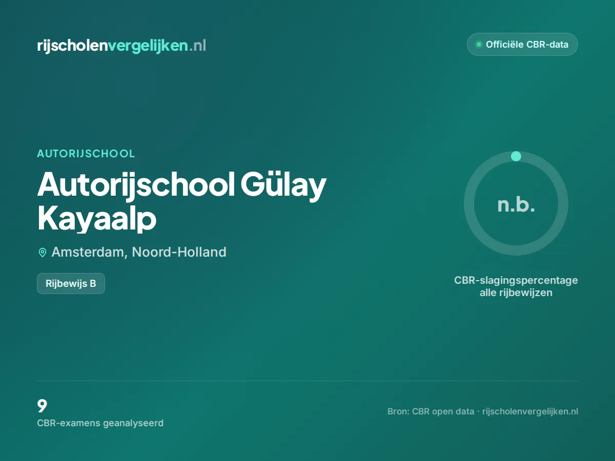 Statistiekkaart Autorijschool Gülay Kayaalp