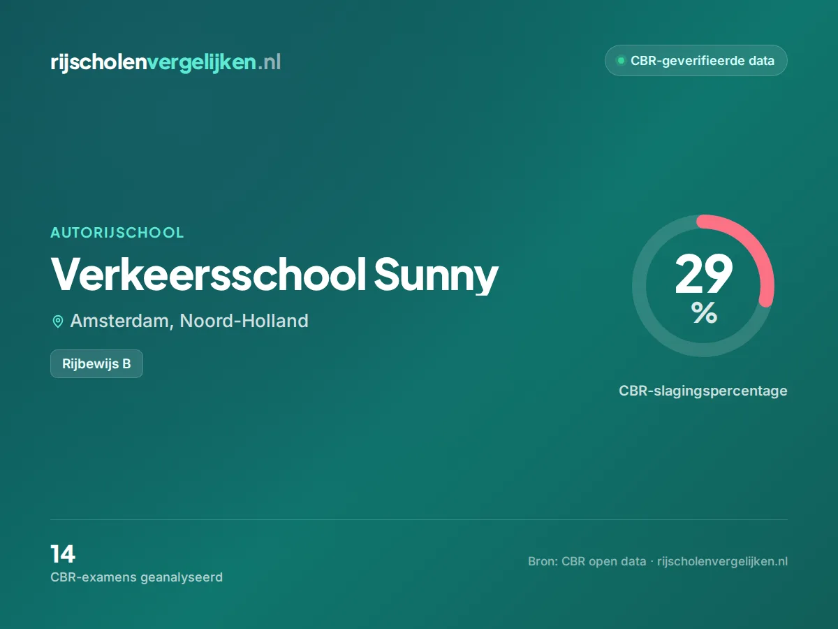 Statistiekkaart Verkeersschool Sunny